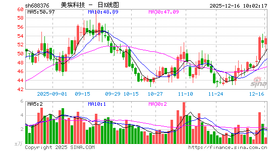 �����Ƽ�