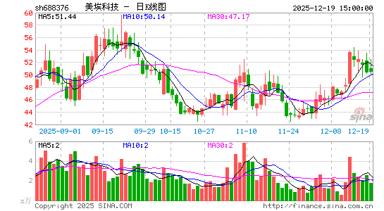 �����Ƽ�