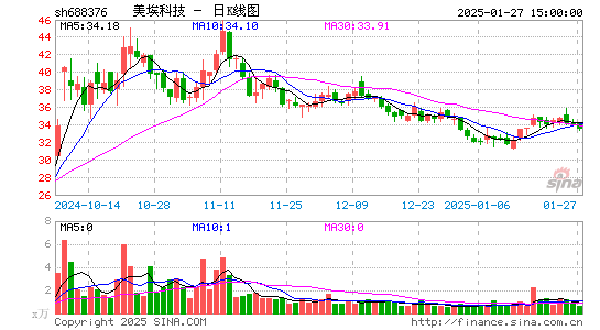 美埃科技