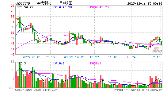 �����²�