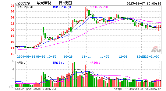 华光新材