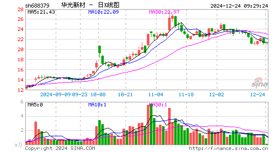 华光新材