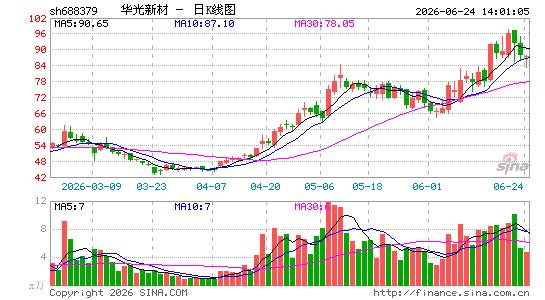 �����²�