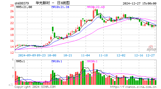 华光新材