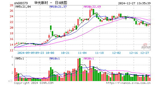 华光新材