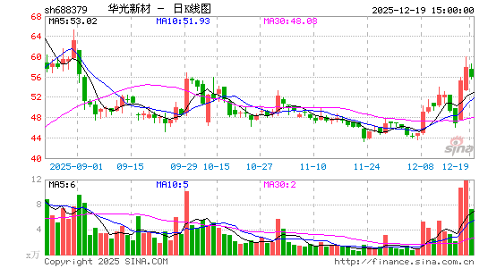 �����²�