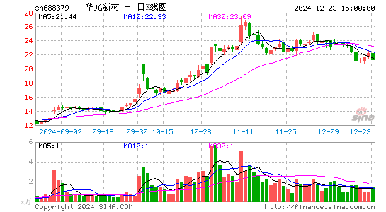 华光新材