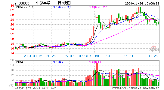 ΢뵼