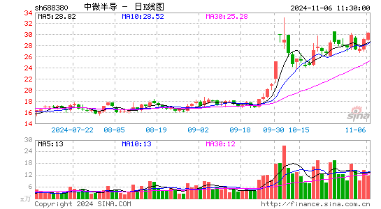 ΢뵼