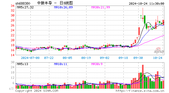 ΢뵼