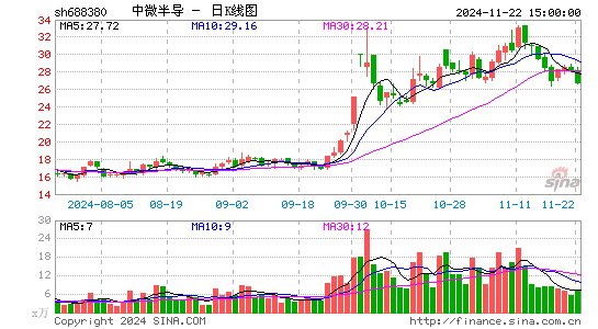 ΢뵼