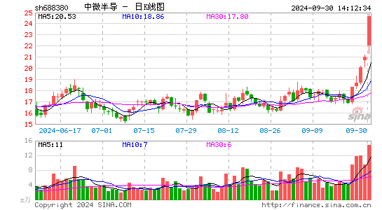 ΢뵼