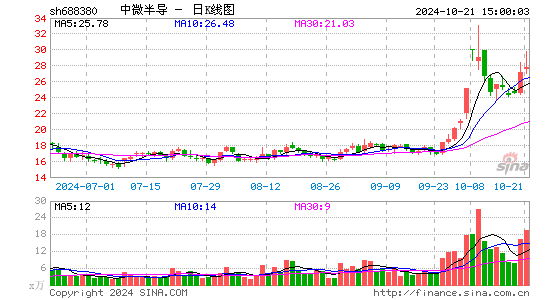 ΢뵼