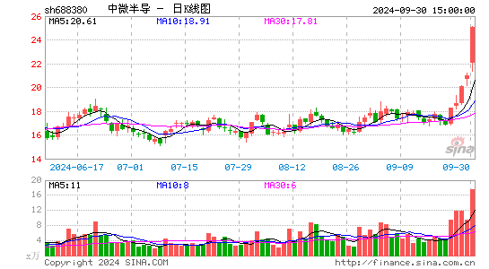 ΢뵼