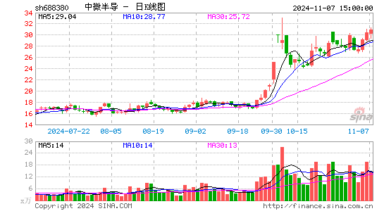 ΢뵼