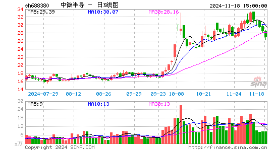 ΢뵼