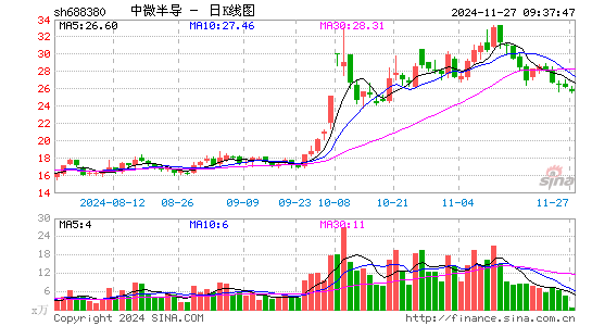 ΢뵼