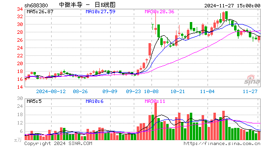 ΢뵼