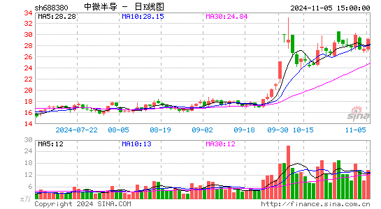 ΢뵼