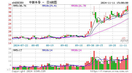 ΢뵼