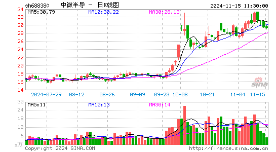 ΢뵼