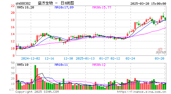 益方生物