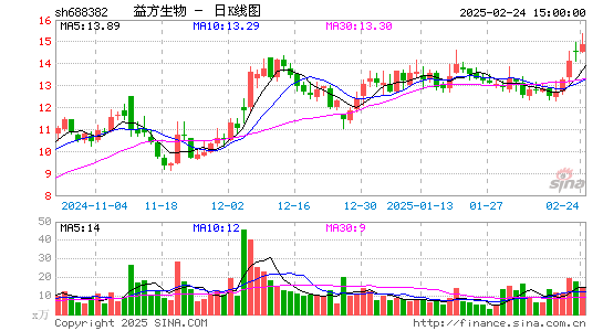 益方生物