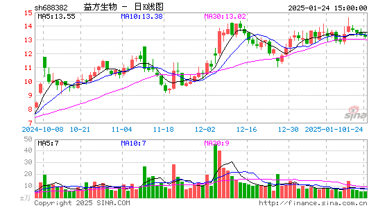 益方生物