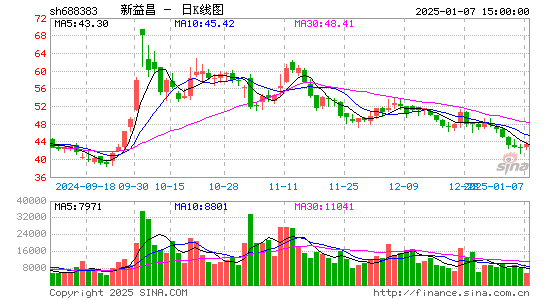 新益昌