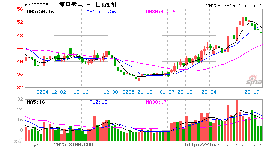 复旦微电