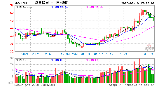 复旦微电