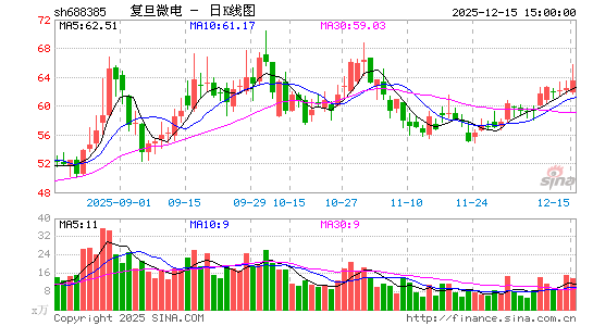 ����΢��