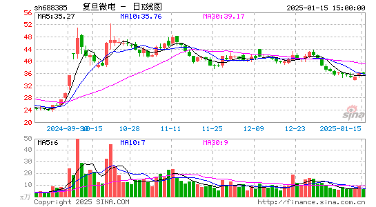 复旦微电