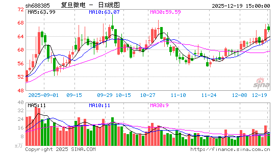 ����΢��