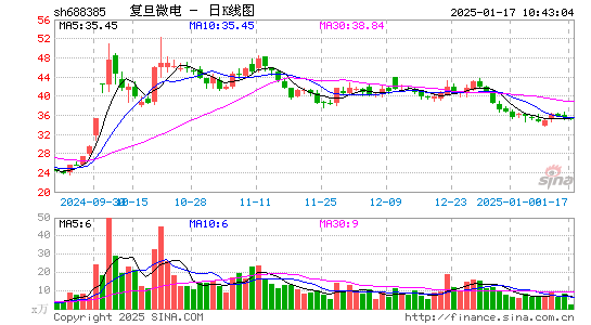 复旦微电