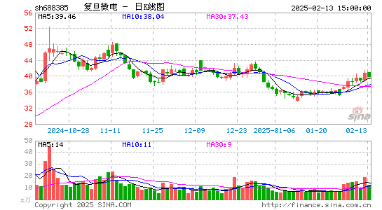 复旦微电