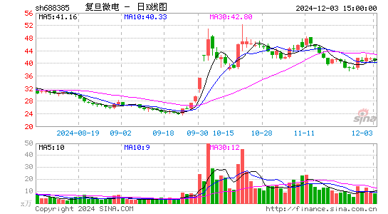 复旦微电