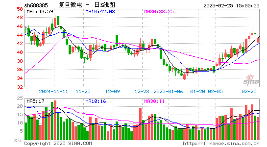 复旦微电