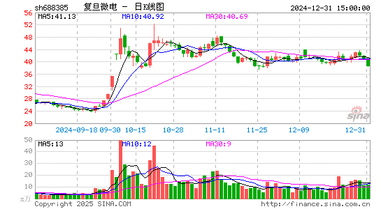 复旦微电