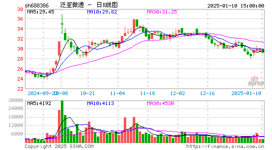 泛亚微透