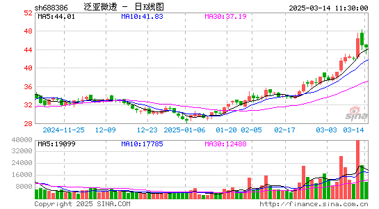 泛亚微透