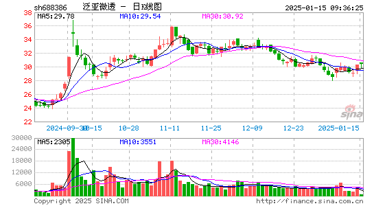 泛亚微透