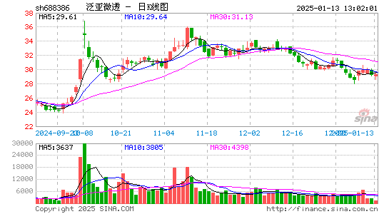 泛亚微透