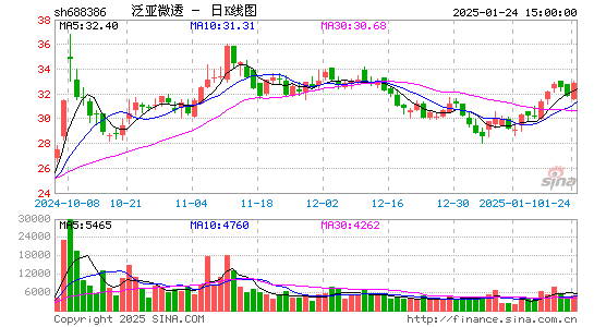 泛亚微透