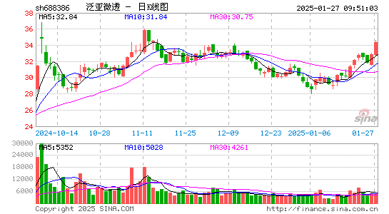 泛亚微透