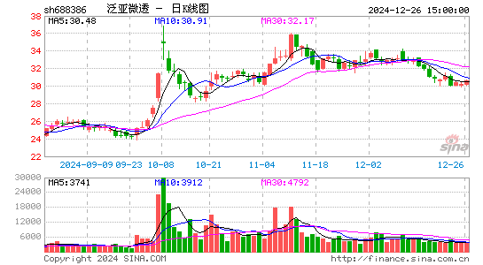 泛亚微透