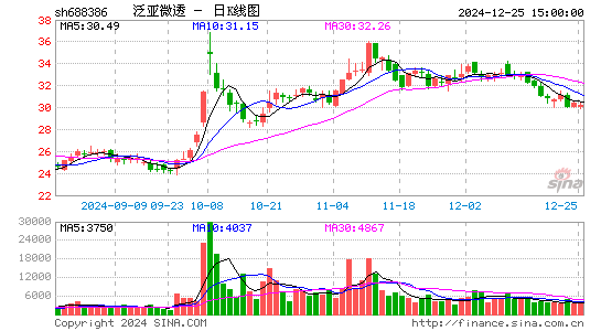 泛亚微透