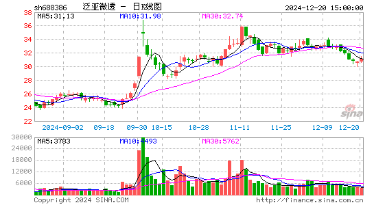 泛亚微透