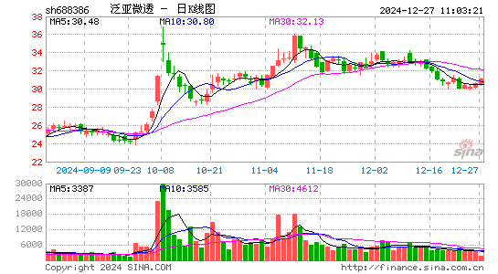 泛亚微透