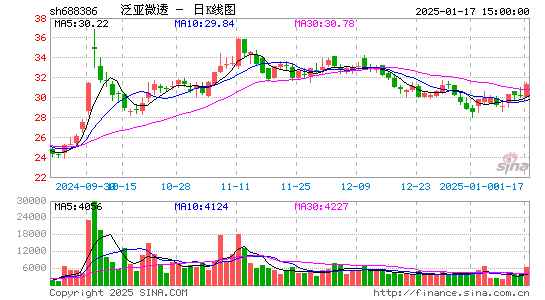 泛亚微透